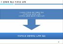 경영전략전략적 혁신IMF이후 한국기업IKEA의 전략경쟁우위의 보장신용카드업계LG카드의 전략 15페이지