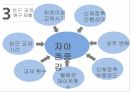대학생의 이성교제자아존중감이성교제를 경험이성교제자아존중감 연구 8페이지