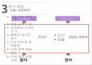 대학생의 이성교제자아존중감이성교제를 경험이성교제자아존중감 연구 14페이지