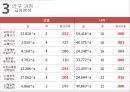 대학생의 이성교제자아존중감이성교제를 경험이성교제자아존중감 연구 15페이지
