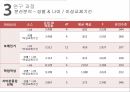대학생의 이성교제자아존중감이성교제를 경험이성교제자아존중감 연구 19페이지