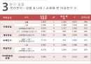대학생의 이성교제자아존중감이성교제를 경험이성교제자아존중감 연구 20페이지