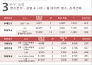 대학생의 이성교제자아존중감이성교제를 경험이성교제자아존중감 연구 21페이지