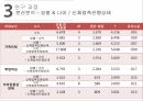 대학생의 이성교제자아존중감이성교제를 경험이성교제자아존중감 연구 23페이지