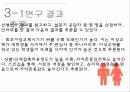 대학생의 이성교제자아존중감이성교제를 경험이성교제자아존중감 연구 25페이지