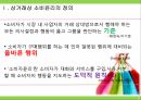 상거래상 소비윤리소비윤리의 필요성소비윤리의 실천방안소비윤리 실천사례비윤리적 소비사례 3페이지