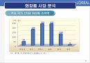 로레알 기업분석로레알 화장품시장로레알 세계화로레알 브랜드마케팅서비스마케팅글로벌경영사례분석 9페이지