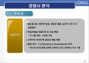로레알 기업분석로레알 화장품시장로레알 세계화로레알 브랜드마케팅서비스마케팅글로벌경영사례분석 11페이지