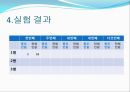 생활 속의 심리학제 3의 법칙 8페이지