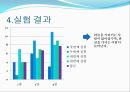 생활 속의 심리학제 3의 법칙 9페이지