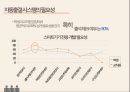 상황 인식 기술자동출결 시스템의 필요성시스템의 원리상황인식기술자동출결 시스템 도식화프로세스 개선ERP 시스템의 변화 5페이지