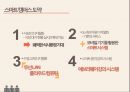 상황 인식 기술자동출결 시스템의 필요성시스템의 원리상황인식기술자동출결 시스템 도식화프로세스 개선ERP 시스템의 변화 12페이지
