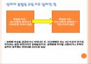 성 매매의 개념성매매와 성노동성 매매의 현황성 매매의 원인성 매매의 해결방안 14페이지