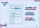 섬유유연제 시장소비자 분석다우니 SWOT 분석다우니 STP분석섬유유연제 시장섬유유연제 시장브랜드파워 18페이지