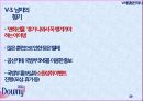 섬유유연제 시장소비자 분석다우니 SWOT 분석다우니 STP분석섬유유연제 시장섬유유연제 시장브랜드파워 19페이지