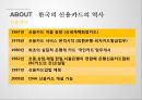 신용카드사란신용카드의 발행과 관리신용카드 가맹점한국의 신용카드의 역사신용카드사 분류 2페이지