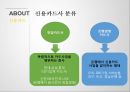신용카드사란신용카드의 발행과 관리신용카드 가맹점한국의 신용카드의 역사신용카드사 분류 3페이지