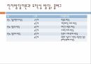 심리학의 여러 이론과 도덕성정신분석이론행동주의이론인지발달이론 6페이지