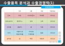 신흥국 금융불안금융취약 신흥국미국의 양적완화급격한 금리인상주가 및 환율물가상승률경상수지 18페이지