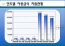 아동복지론빈곤아동빈곤아동의 정의한부모가족소년소녀가정한부모가정의 빈곤문제 14페이지