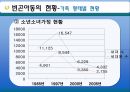 아동복지론빈곤아동빈곤아동의 정의한부모가족소년소녀가정한부모가정의 빈곤문제 16페이지