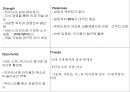 애버랜드 소개 및 분석삼성 에버랜드페스티발 월드 6페이지