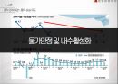 양적완화한국은행 기준금리부동산 시장금리인하한국 경제의 활성화내수활성화부동산 시장 투자 5페이지