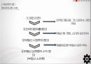 양적완화한국은행 기준금리부동산 시장금리인하한국 경제의 활성화내수활성화부동산 시장 투자 10페이지