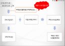양적완화한국은행 기준금리부동산 시장금리인하한국 경제의 활성화내수활성화부동산 시장 투자 19페이지