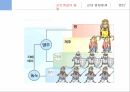 에밀리아 갈로티계몽주의에밀리아 갈로티 소개시민계급의 등장계몽주의자 레싱 13페이지