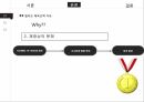 엘리트 체육의 문제점생활체육 필요성엘리트체육의 정의사회체육의 정의체육계 현실 11페이지