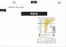 엘리트 체육의 문제점생활체육 필요성엘리트체육의 정의사회체육의 정의체육계 현실 15페이지