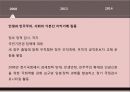 여성가족부여성가족부란셧 다운제보육료 자율화밀양 성폭행 사건문화산업의 규제가족과 다문화 17페이지