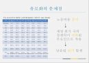 유로화와 유럽경제최적통화지역이론환율 변동성금융통합재정통합정치통합 14페이지
