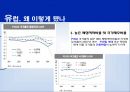 유럽 재정위기유럽 주요국 현황재정위기 대응내용EU정상회의 2페이지