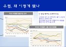 유럽 재정위기유럽 주요국 현황재정위기 대응내용EU정상회의 3페이지