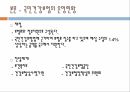 의료보장제도의료보장제도의 현황의료보장제도의 문제점외국의 의료보장제도 7페이지