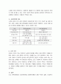 보육유형에서 대리육아형과 공동육아형에 대해 구체적 설명 비교분석하고 그에 따른 장단점에 대해 본인의 의견을 서술하시오 4페이지