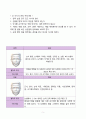 성년기 노안관리 레포트 6페이지