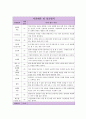 간호학과 SWOT 진로계획 레포트 4페이지