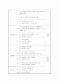 청소년 가출 사례에서 나타나고 있는 문제를 분석하고 이를 해결하기 위한 사회 환경의 개선방안을 제시하시오 4페이지