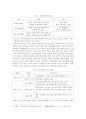 공급사슬관리 ) 무역 및 경영관련하여 공급사슬의 재고관리 및 리스크관리방안 4페이지