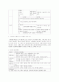 유아건강교육 a ) 만 0-1세 표준보육과정과 만 2세 표준보육과정의 내용범주 중 ‘안전하게 생활하기’의 내용 및 수준별 세부내용을 비교·분석하시오 4페이지