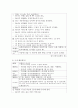 유아건강교육 a ) 만 0-1세 표준보육과정과 만 2세 표준보육과정의 내용범주 중 ‘안전하게 생활하기’의 내용 및 수준별 세부내용을 비교·분석하시오 5페이지