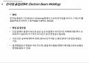 용접공학 (용접프로세서 종류 및 특징) 23페이지