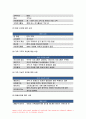 가족건강간호학 2019년)본인 가족을 대상으로 한 가족간호과정 사례보고서 작성하기 가족사정 시 프리드만의 사정도구 사용 가족진단 시 ICNP분류틀 적용 가족계획 중재 및 평가 4페이지