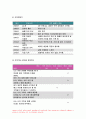 가족건강간호학 2019년)본인 가족을 대상으로 한 가족간호과정 사례보고서 작성하기 가족사정 시 프리드만의 사정도구 사용 가족진단 시 ICNP분류틀 적용 가족계획 중재 및 평가 7페이지