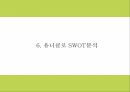 유니클로 소개와 기업핵심전략분석과 유니클로 마케팅 4PSTPSWOT분석및 유니클로 향후전략수립 PPT 18페이지