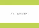 유니클로 소개와 기업핵심전략분석과 유니클로 마케팅 4PSTPSWOT분석및 유니클로 향후전략수립 PPT 23페이지
