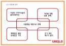유니클로 소개와 기업핵심전략분석과 유니클로 마케팅 4PSTPSWOT분석및 유니클로 향후전략수립 PPT 29페이지